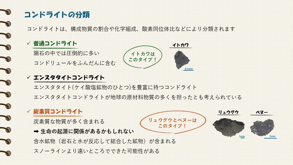 JAXA_curation's tweet image. 【#うたちゃん勉強日記】
こんにちは！キュレーション新人の #うたちゃん です♪
皆さん、隕石がどこからやってきたのか考えたことはありますか？
今日のテーマは、「隕石の正体は？」「コンドライト」です✨
隕石と小惑星と、そして地球の生命には大きな繋がりが⁉