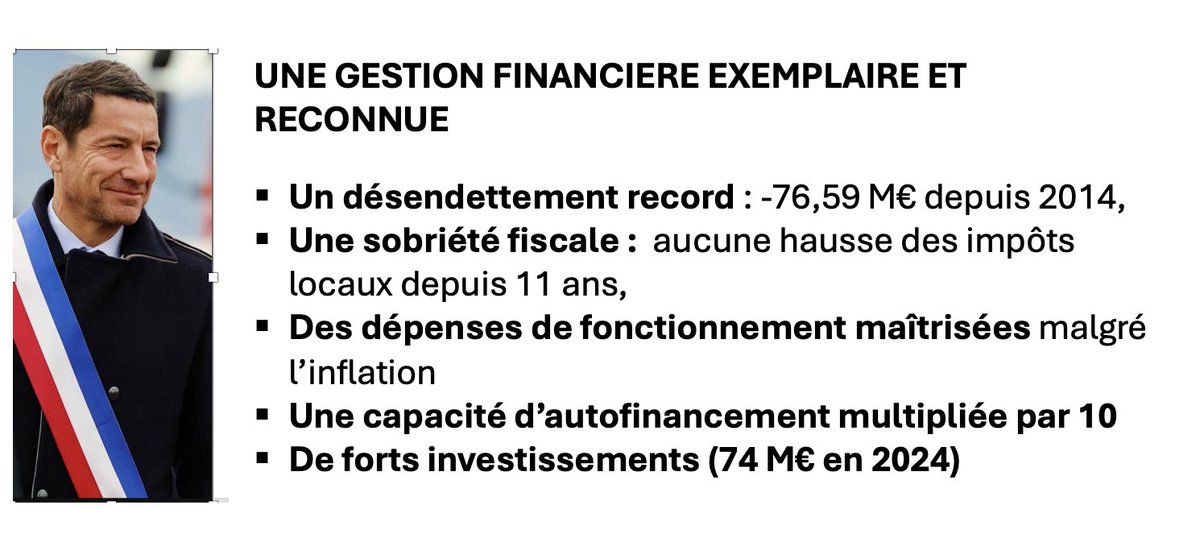 DD75007's tweet image. FINANCES PUBLIQUES : CANNES PARMI LES VILLES LES MIEUX GÉRÉES DE FRANCE
 L’Institut Localnova a publié son évaluation annuelle et décerne, pour la troisième année consécutive, la note maximale d’excellence « 3A » (20/20) à la Mairie de Cannes @davidlisnard
cannes.com/fr/index/actua…
