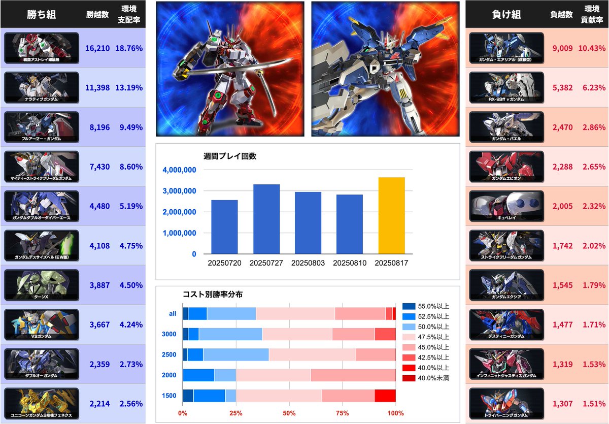 exvsmbon全国参加賞ゲージ EXVSDB (@exvsdb) / X