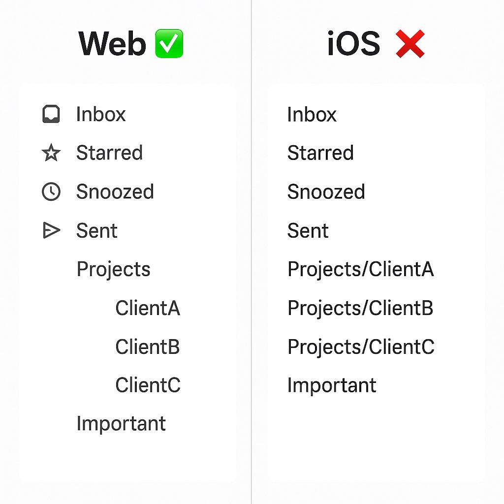 RobertKitson's tweet image. Hey @gmail — nested labels in Gmail iOS are just one endless scroll 😩
On web you can collapse/expand them. Why not on iOS?

Please add collapsible nested labels 📂📱 — feature parity = sanity! 🙏

#Gmail #iOS #FeatureRequest