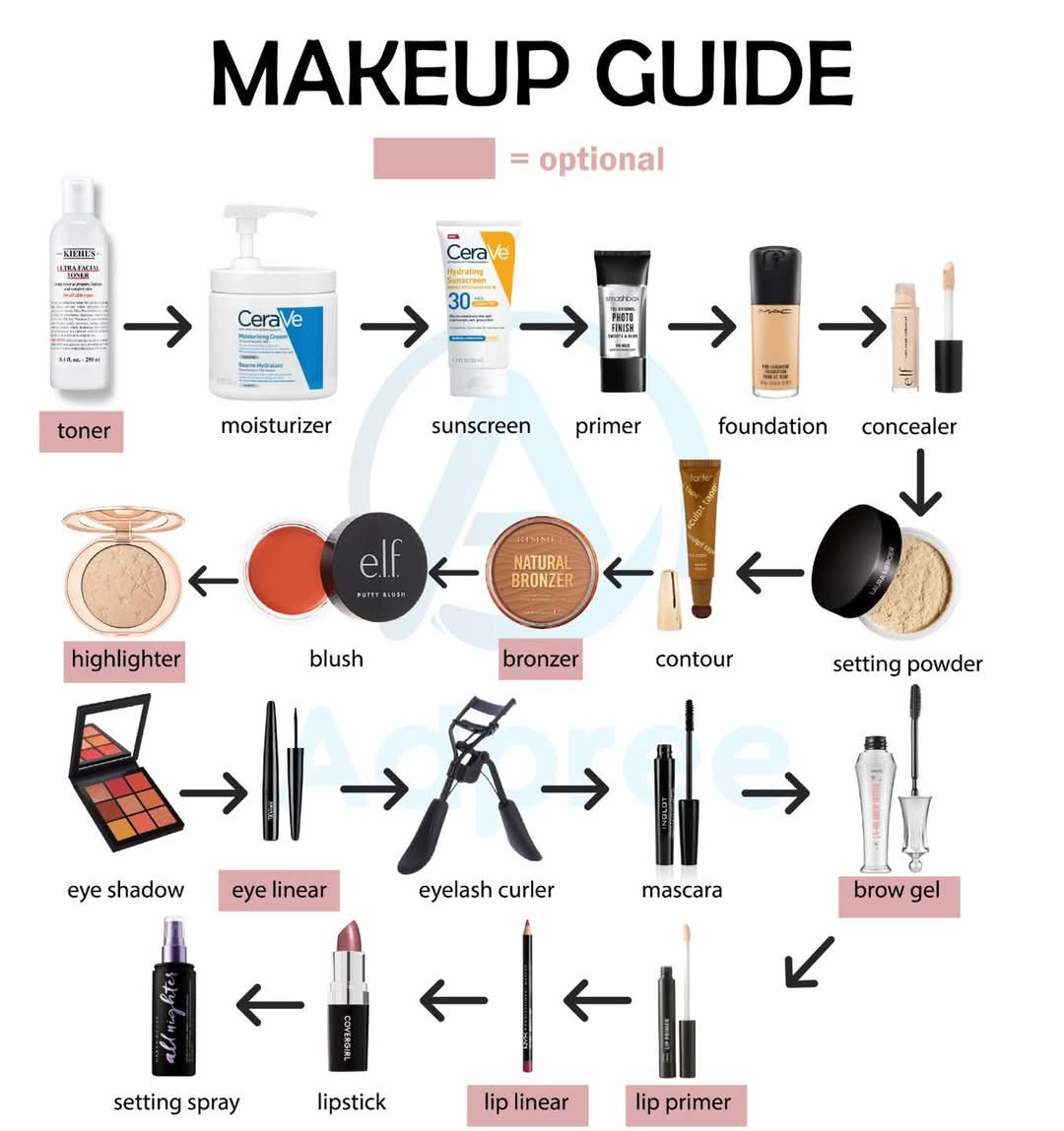Nyalayasin25's tweet image. Makeup lover can learn 
#makeupguide