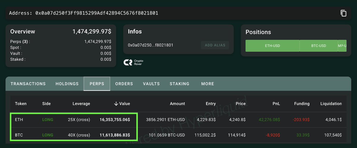 🔴ROVER: "Investitore apre posizioni lunghe significative su Ethereum e Bitcoin, suggerendo informazioni privilegiate"