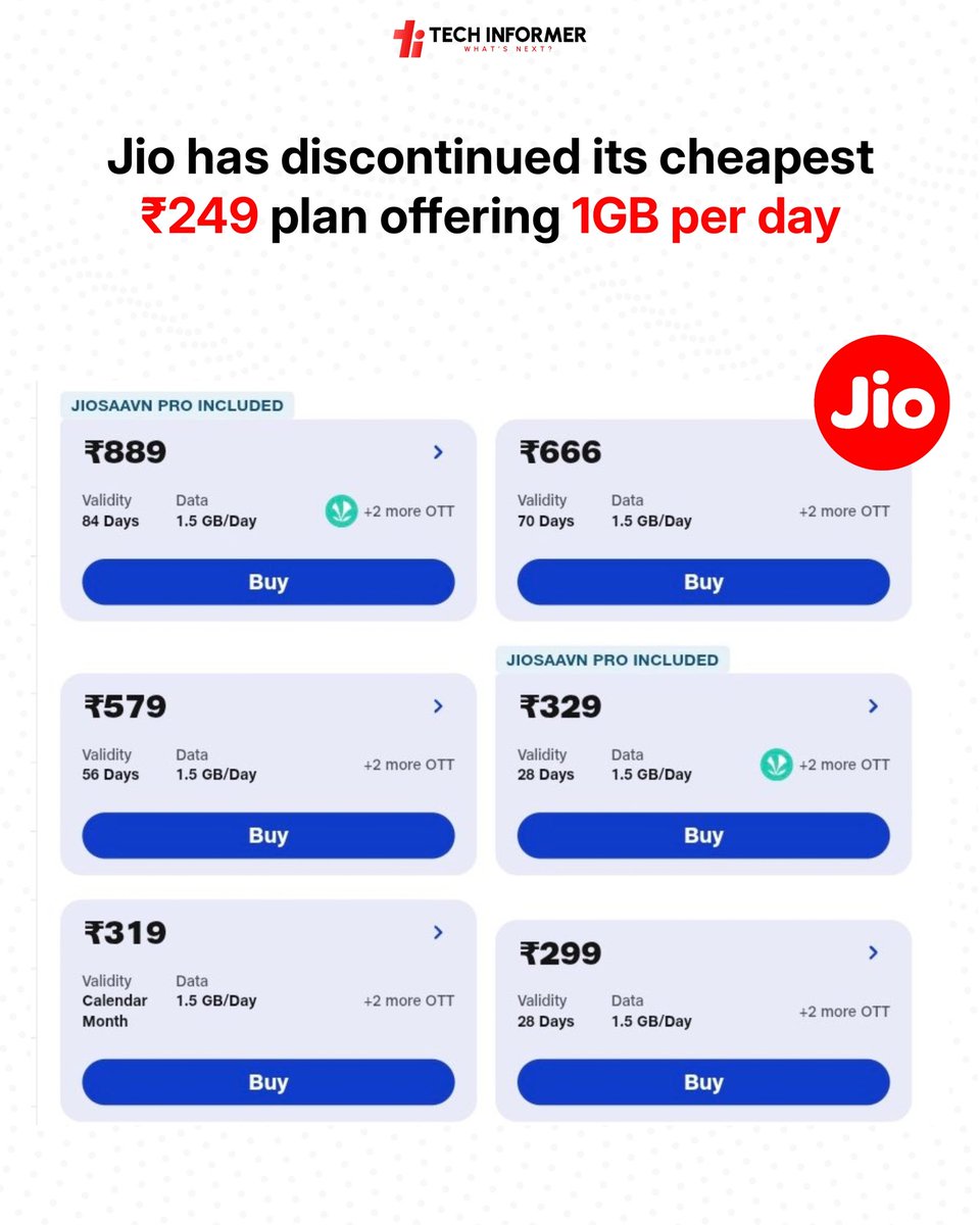 Tech_Informer_'s tweet photo. Now the minimum prepaid plan starts at ₹299 (1.5GB/day) for 28 days

#Techinformer #Jio https://t.co/H9s91o5JnE