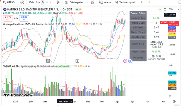 trendpusula's tweet photo. MTRKS https://t.co/vHjcM88s1q