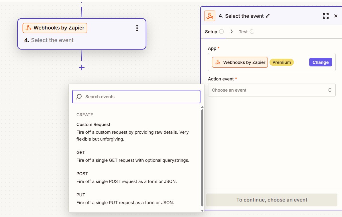 One of the most flexible tool in the Zapier toolbox is the Webhooks; it speaks the language of APIs.

Its both a trigger and action tool;
It can kick off your Zaps by catching data from an app (Trigger). And can also send data out from Zapier to another app (Action). 
#zapier