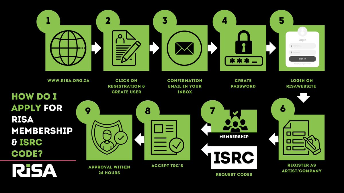 🎵 EVERYTHING ISRC CODE! 🔍
How do I Apply For RiSA Membership &amp; ISRC Code?🌍

🔗 Learn more: risa.org.za/website/isrc/

#ISRC #MusicRights #OwnYourSound #RiSA #SAArtists #DigitalMusic #TrackAndProtect #SouthAfricanMusic #ISRCCode #MusicRoyalties #SupportLocalMusic