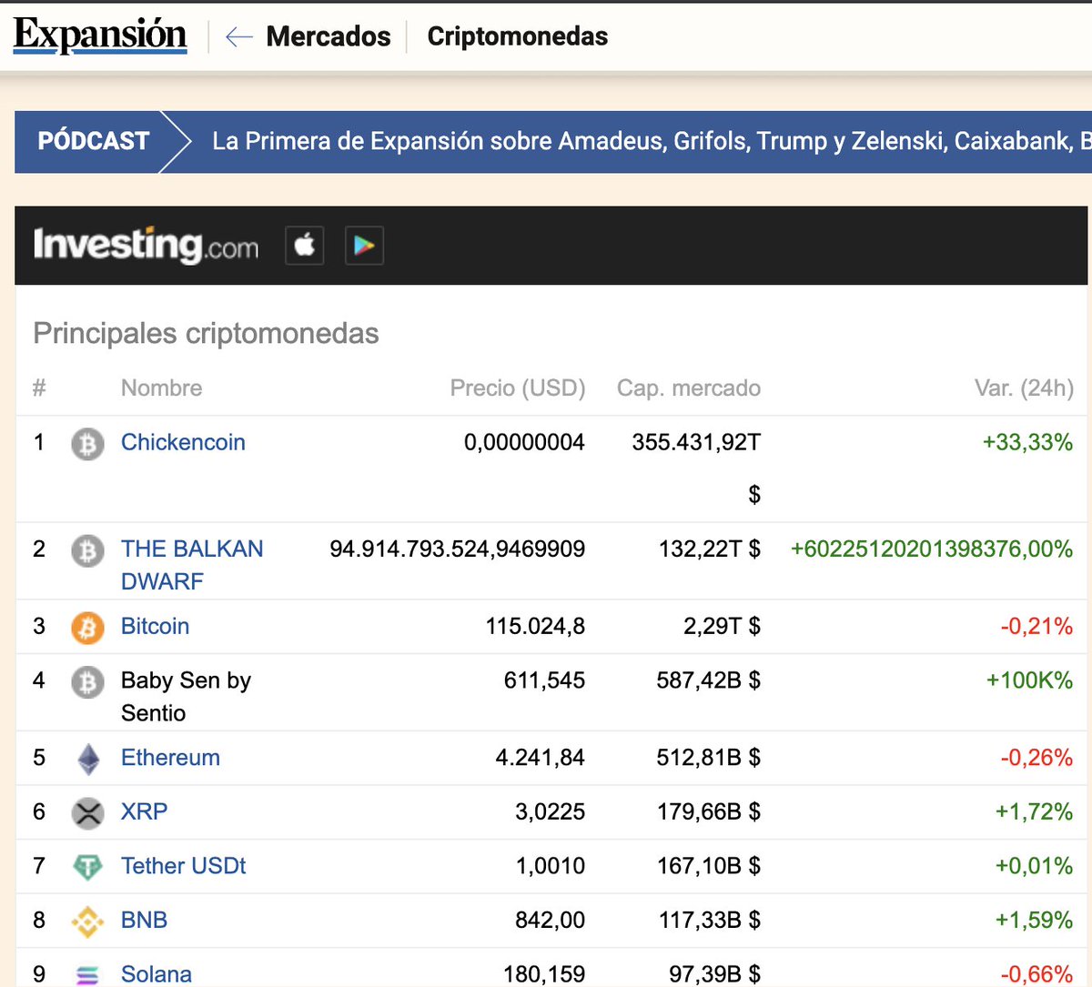 Miguel Caballero (@mcaballero) on Twitter photo Pagar una suscripción a <a href="/expansioncom/">expansioncom</a> y tener q ver estos tokens basura cada día en la sección de Criptomonedas es para hacérselo ver Pagar una suscripción a <a href="/expansioncom/">expansioncom</a> y tener q ver estos tokens basura cada día en la sección de Criptomonedas es para hacérselo ver