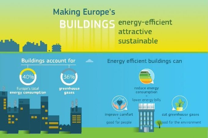C-Suite Tech Point (@csuitetechpoint) on Twitter photo Three-quarters of European buildings are currently rated energy-inefficient @RICSchiefexec wef.ch/3xnCgej
rt <a href="/wef/">World Economic Forum</a> Three-quarters of European buildings are currently rated energy-inefficient @RICSchiefexec wef.ch/3xnCgej
rt <a href="/wef/">World Economic Forum</a>