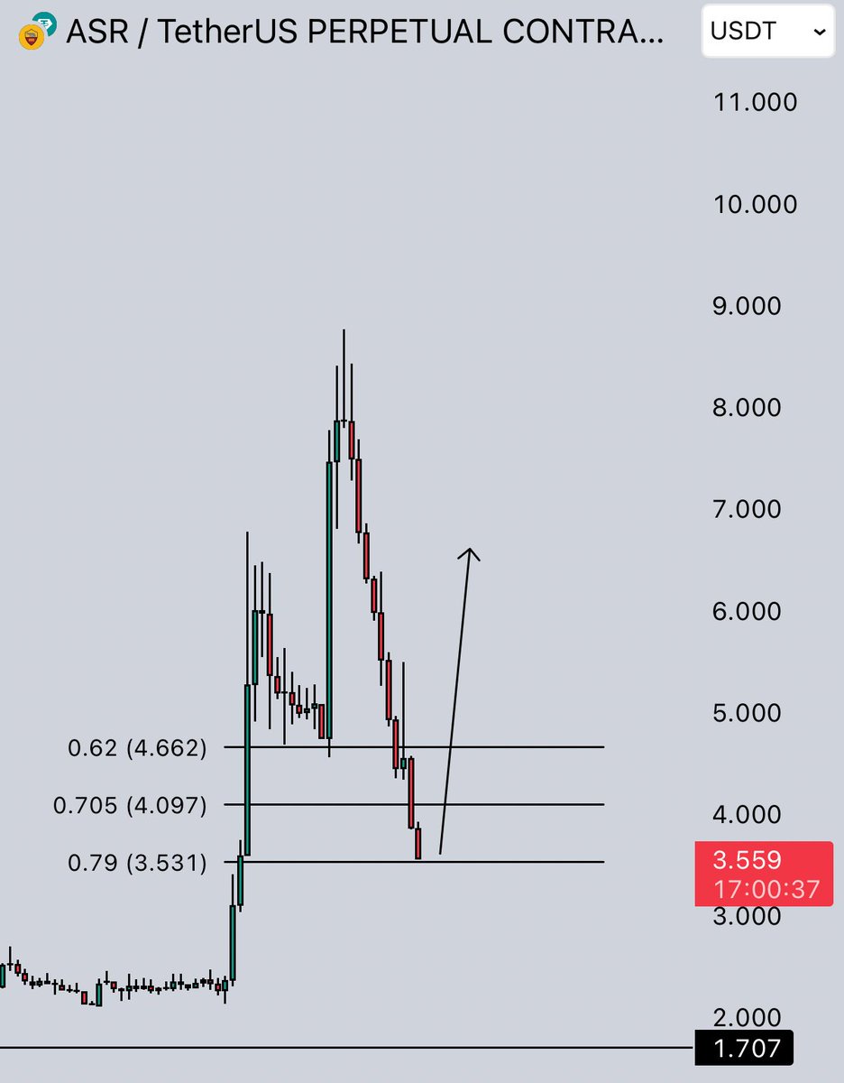 $ASR

Bounce or die.