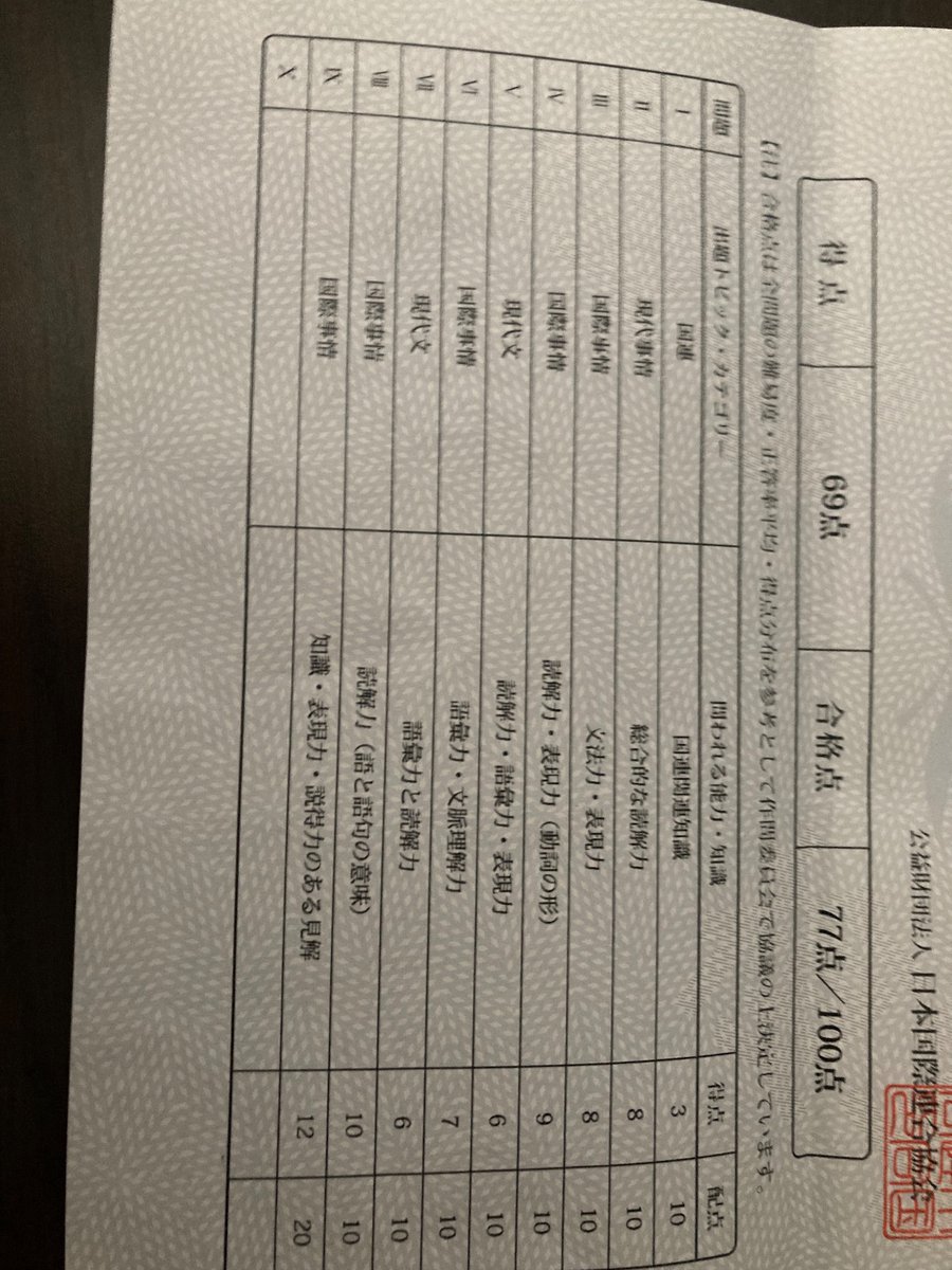 FileMik's tweet photo. 国連英検結果届いた。A級に辛くも合格。本当に獲りたいのは特A級の方なので10月で仕留める！ https://t.co/7Tk27YeCWp
