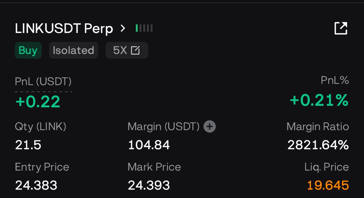 200$-1k challenge 

Long $Link 

First entry 24.38

2nd 23.78

Sl -22.34