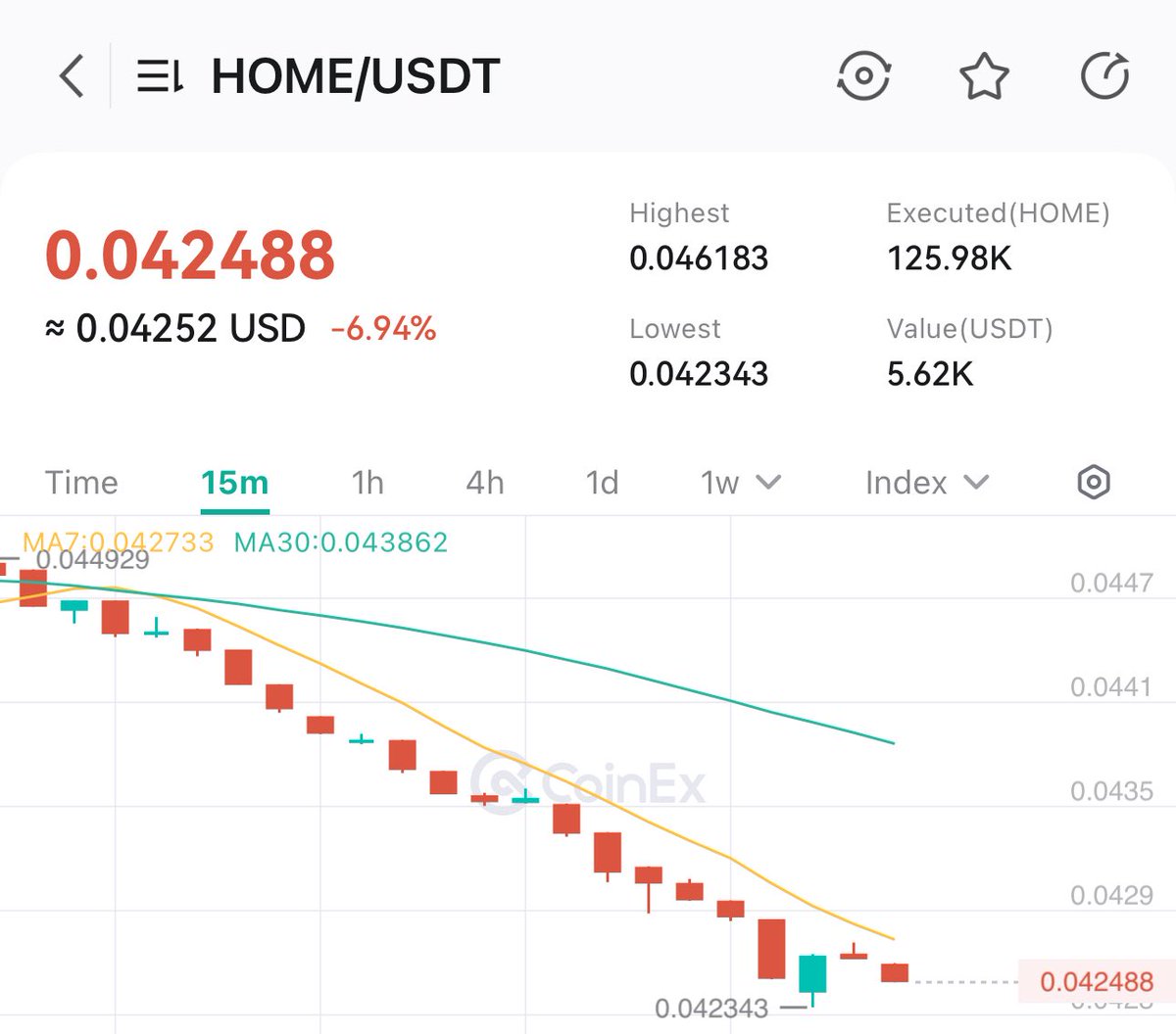 ๐พ๐๐๐๐๐ (@woryin_crypto) on Twitter photo Good morning
Woke up, checked DefiApp, and HOME said โ-6.94%โ like it was serving breakfast in red candles.
Stay sharp fam, DeFi doesnโt sleep, but at least your coffee does.
Posted in collaboration with <a href="/coinexcreators/">CoinEx Creator Program</a>
#Coinex Good morning
Woke up, checked DefiApp, and HOME said โ-6.94%โ like it was serving breakfast in red candles.
Stay sharp fam, DeFi doesnโt sleep, but at least your coffee does.
Posted in collaboration with <a href="/coinexcreators/">CoinEx Creator Program</a>
#Coinex
