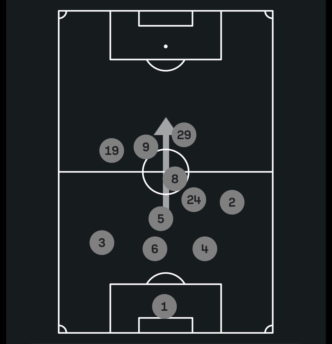 Heat map of Saturdays game. 😳😳