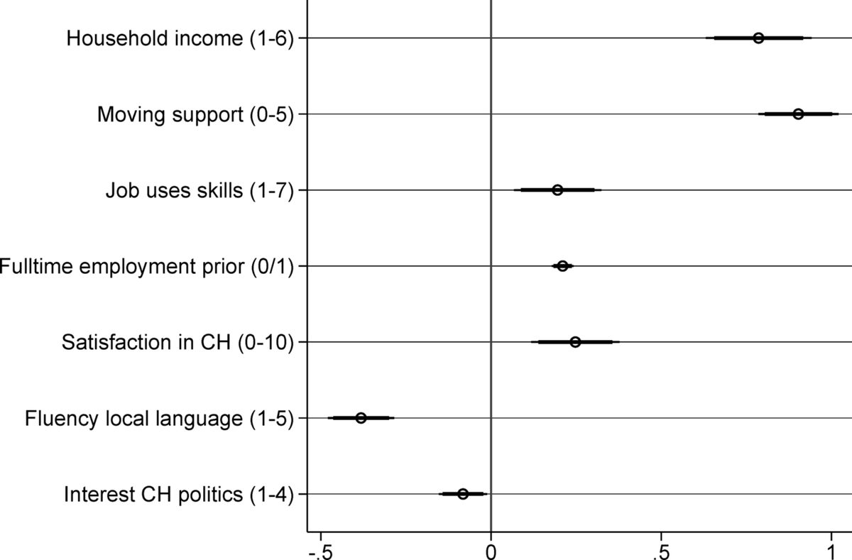 PZlotnik's tweet photo. Much of labour migration happens quietly. Our new research looks at business migration in Switzerland — posted workers, managers, consultants, transferees. Temporary, facilitated, but often with limited rights and little long-term integration or stay prospects (1/2). https://t.co/oRgLe7Zq4T
