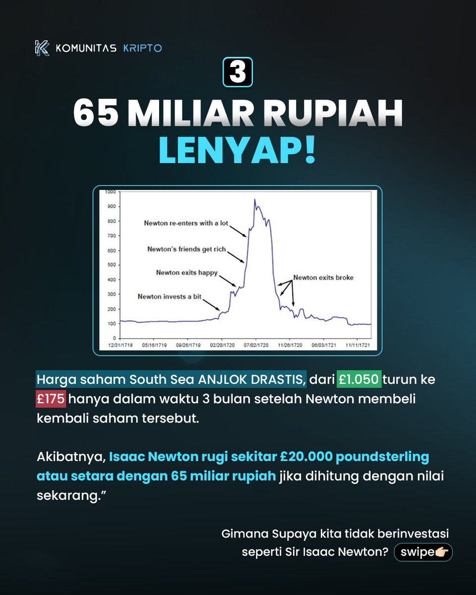 Sir Isaac Newton RUGI 65 MILIAR RUPIAH saat BERINVESTASI?

Gimana Supaya kita tidak berinvestasi seperti Sir Isaac Newton? 

Gabung Webinar Cara Melatih Psikologi Trading! 
Detail Webinar:
Tanggal: 23 Agustus 2025
Jam: 20:00 WIB - Selesai
Live via Zoom Meeting

#komunitaskripto