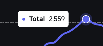 Violeted800's tweet photo. my game “Anime Climb and Jump” hit 2.5k CCU!

thank you, but it’s quiet here cuz i made this X acc today 😁

reply “code” and help me feel connected to y’all - i’ll drop new codes here soon!

#Roblox #RobloxDev https://t.co/a4BDmz36I6