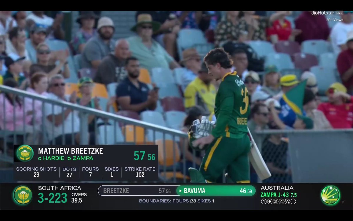MATTHEW BREETZKE IN ODI CAREER:

- 150(148) vs NZ.
- 83(84) vs PAK.
- 58(56) vs AUS.

A Future Superstar of South Africa. 💪