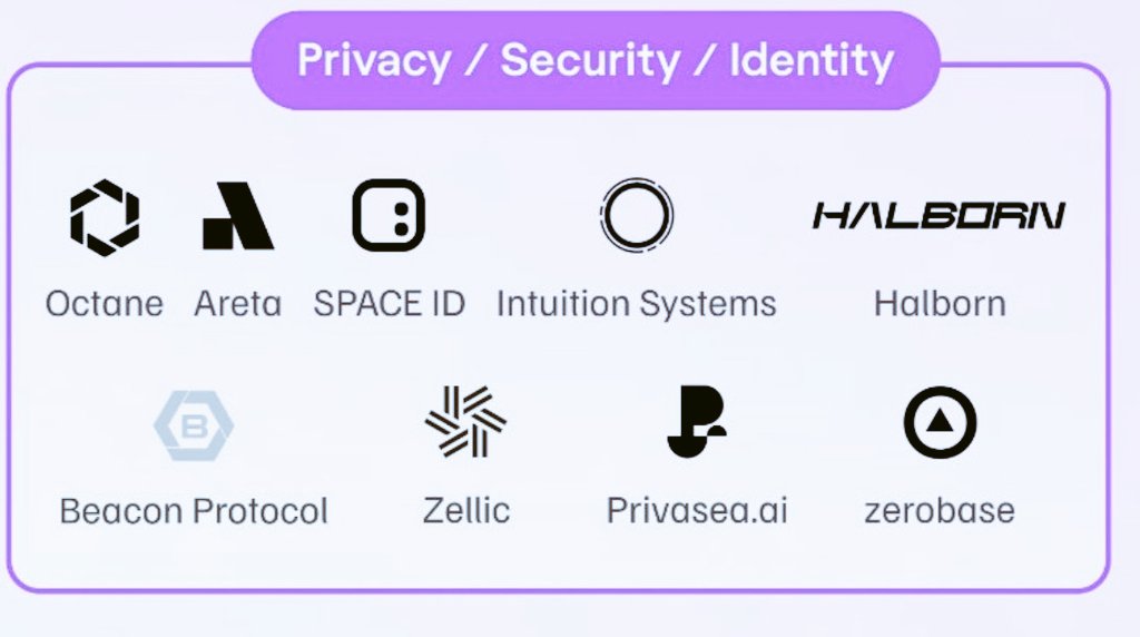 ramim977's tweet photo. 0G Labs powers Privacy/Security/Identity projects like Octane, SpaceID, Intuition, Privasea, and Zerobase with scalable verifiable compute, decentralized AI, and data availability—making Web4 natively secure and private. They gain scalability, 0G becomes the AI-native trust layer https://t.co/Dpt9h2Kkku
