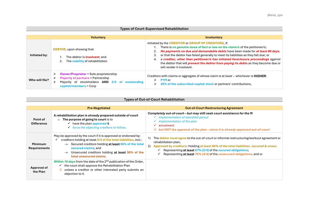 eria_cpa's tweet photo. 📚 RFBT: FRIA

✨ Size: A4
✨ FRIA Summary: https://t.co/VK2cc95os1
✨ FRIA Detailed Notes: https://t.co/Kh2ioDdyZy
✨ Other notes: https://t.co/q38zlItJsX https://t.co/X1yJZZVoDR