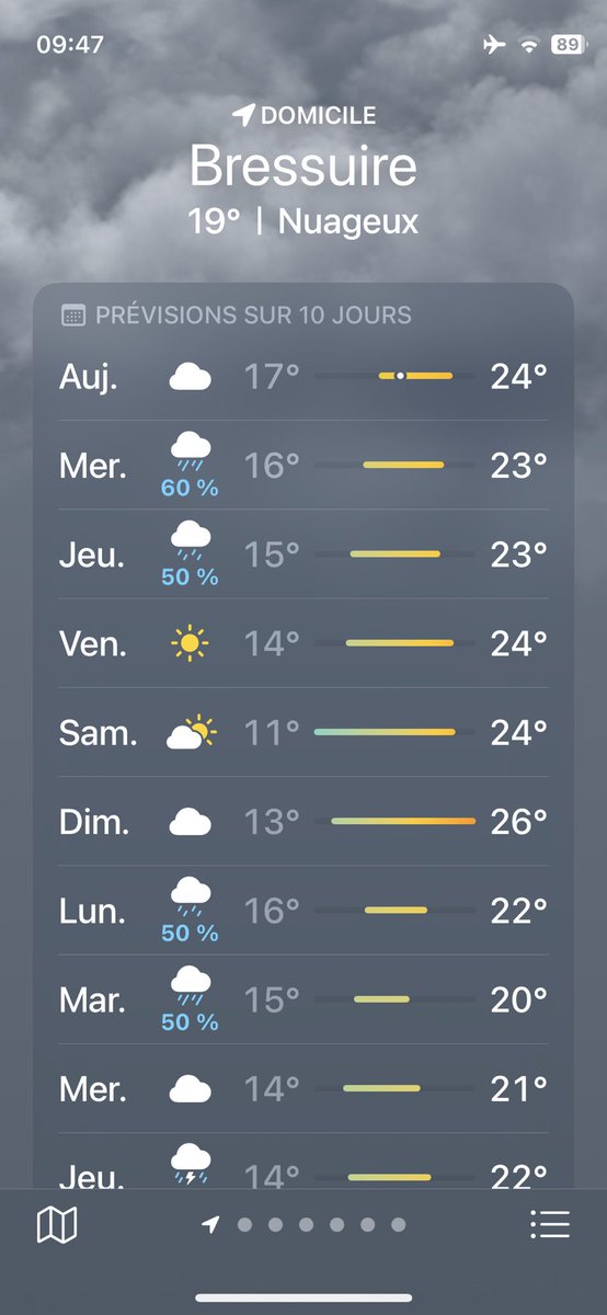 Lundi on était à 34…