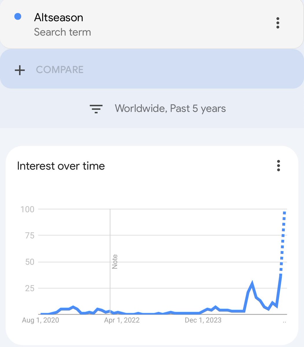 Chris Taylor (@chris_taylor_sa) on Twitter photo <a href="/QuintenFrancois/">Quinten | 048.eth</a> Bro clearly hasn’t seen the global 5 year chart. When in doubt zoom out. <a href="/QuintenFrancois/">Quinten | 048.eth</a> Bro clearly hasn’t seen the global 5 year chart. When in doubt zoom out.
