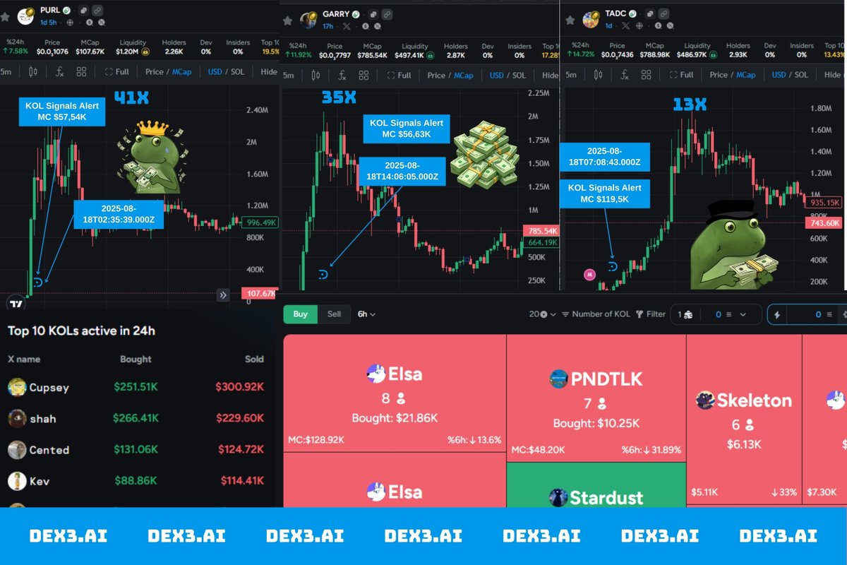 Charts don’t wait for coffee
👉dex3.ai/deep-signals?r…