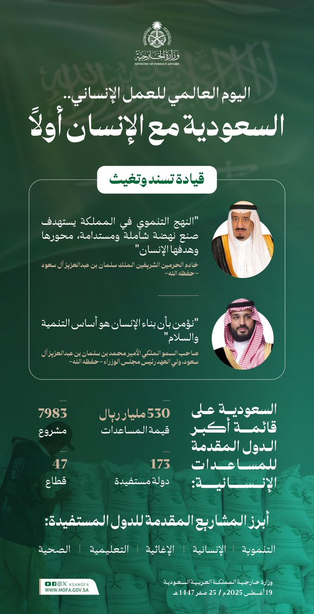 KSAMOFA's tweet image. بقيادة تسند وتغيث.. السعودية مع الإنسان أولاً

#اليوم_العالمي_للعمل_الإنساني