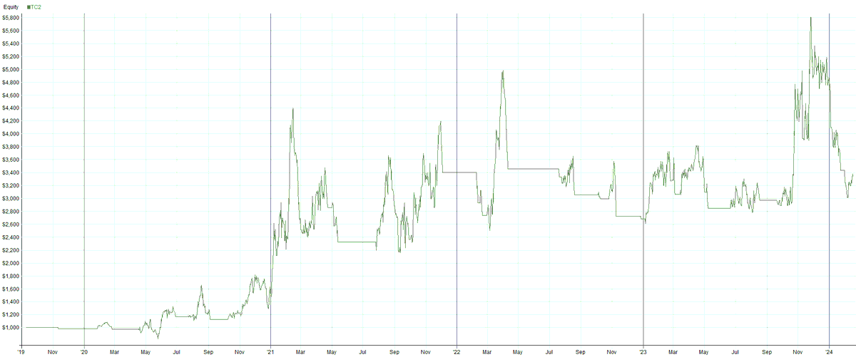 The most underrated parameter in trading is...

Not the entry.
Not the exit.
Not the trend filter.

Here’s what it is and why it matters more than most traders think: