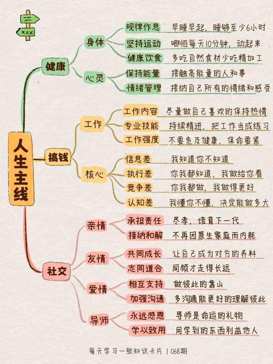 真心建议大家尽早明确人生主线✨