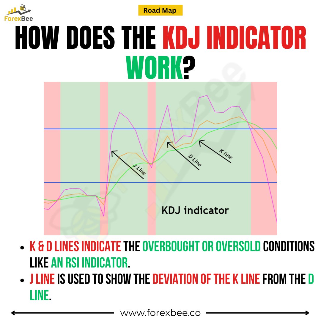 What is KDJ Indicator? https://t.co/Sim5ig553j Ignore Tags: #ForexTrading  #KDJIndicator #ForexTips #TradingStrategy #TechnicalAnalysis #ForexMarket  #CurrencyTrading #ChartPatterns #MomentumTrading #DayTrading