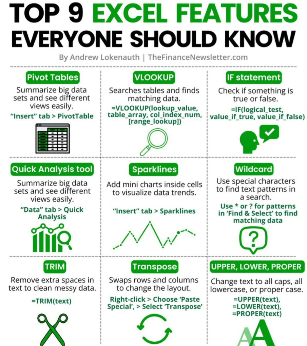 ResaData's tweet photo. Handy Excel Features 👌 https://t.co/EwH1BFYPwH
