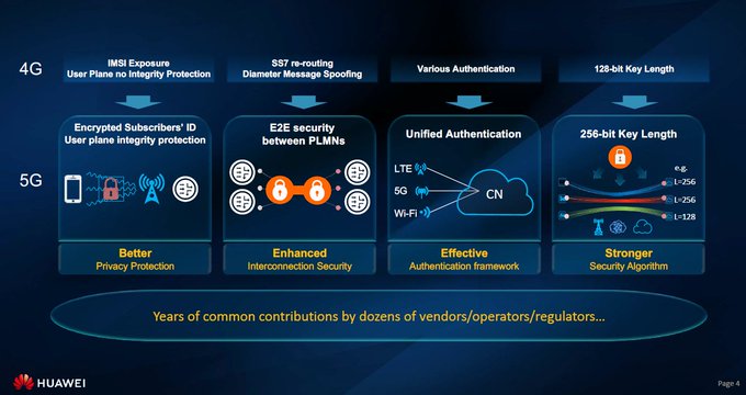 cyber_spanish's tweet image. 5G is more secure than 4G or any network technology - Reason 2 to Trust in 5G. @Huawei rt @antgrasso &amp;gt;&amp;gt;&amp;gt; #Tech4All #DigitalInclusion #5G