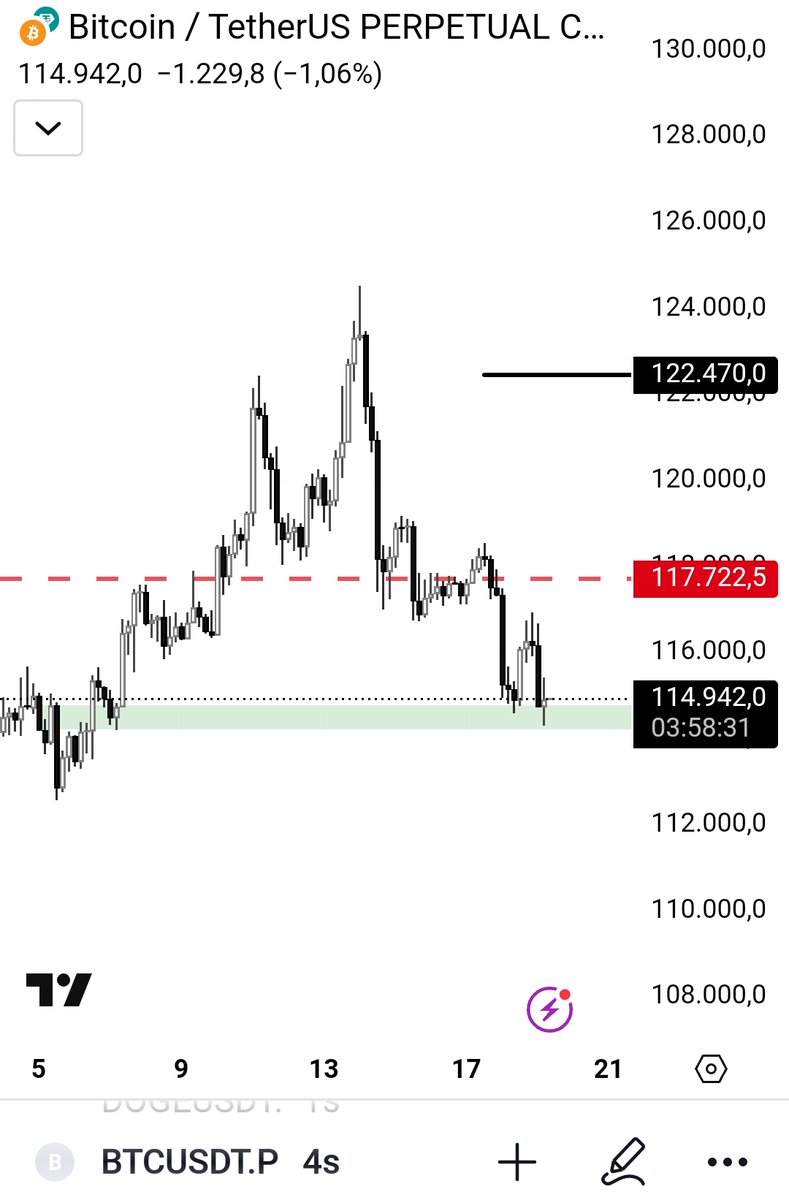 Us Trading tweet media