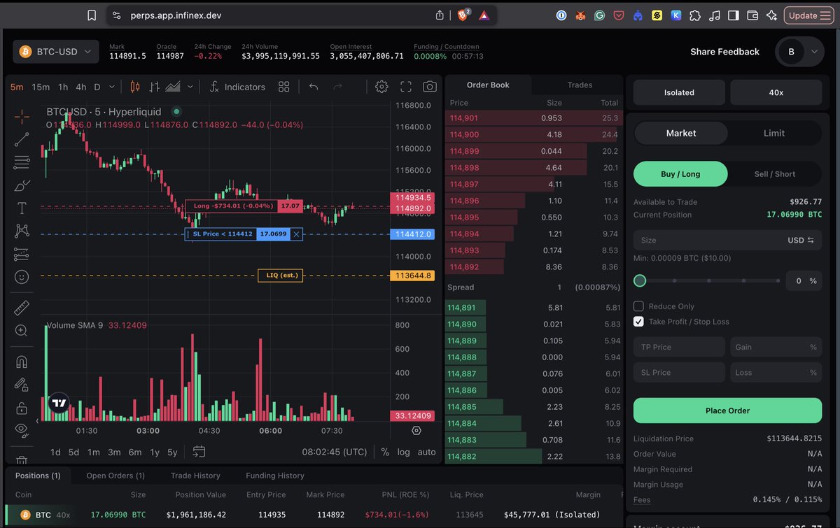 I am supposed to be retired from perps trading, but yolo.