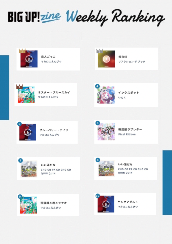 BIGUP_1027's tweet photo. BIG UP!zine ✍️
楽曲ランキング🏆 
https://t.co/RoRvY4RYMg

🥇マカロニえんぴつ「恋人ごっこ」

🥈リアクション ザ ブッタ「常夜灯」@RTB_info 

🥉マカロニえんぴつ「ミスター・ブルースカイ」

4️⃣いんく「インクスポット」@_incOfficial

5️⃣マカロニえんぴつ「ブルーベリー・ナイツ」

⬇️以下はこちら