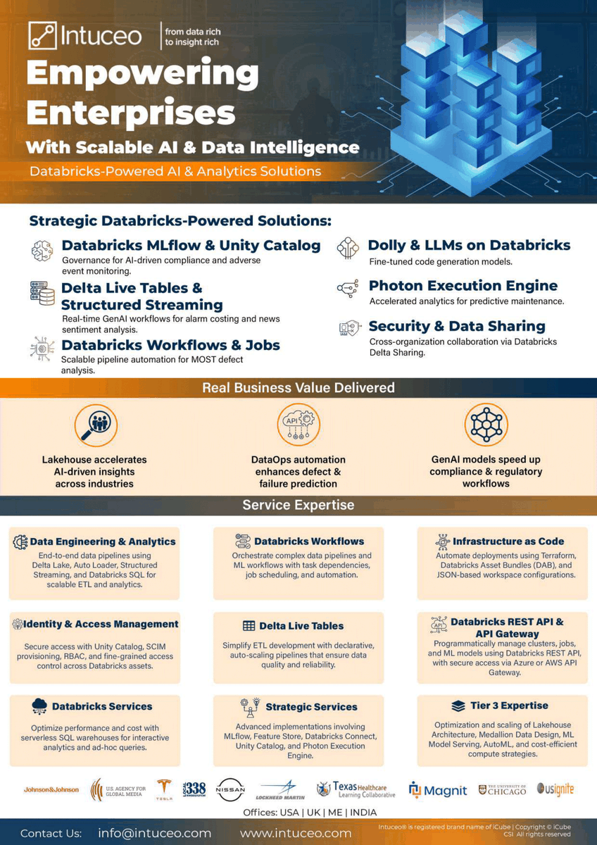 iCubeCSI's tweet photo. 🚀 Empowering enterprises with #Databricks + #Intuceo!

From real-time insights &amp; predictive analytics to 🔐 secure data sharing — we help businesses turn data into intelligence.

👉 Smarter. Faster. Future-ready.

🔗 Learn more: https://t.co/BmOJ3iHNH6

#AI #DataEngineering https://t.co/4JYNfniKyS