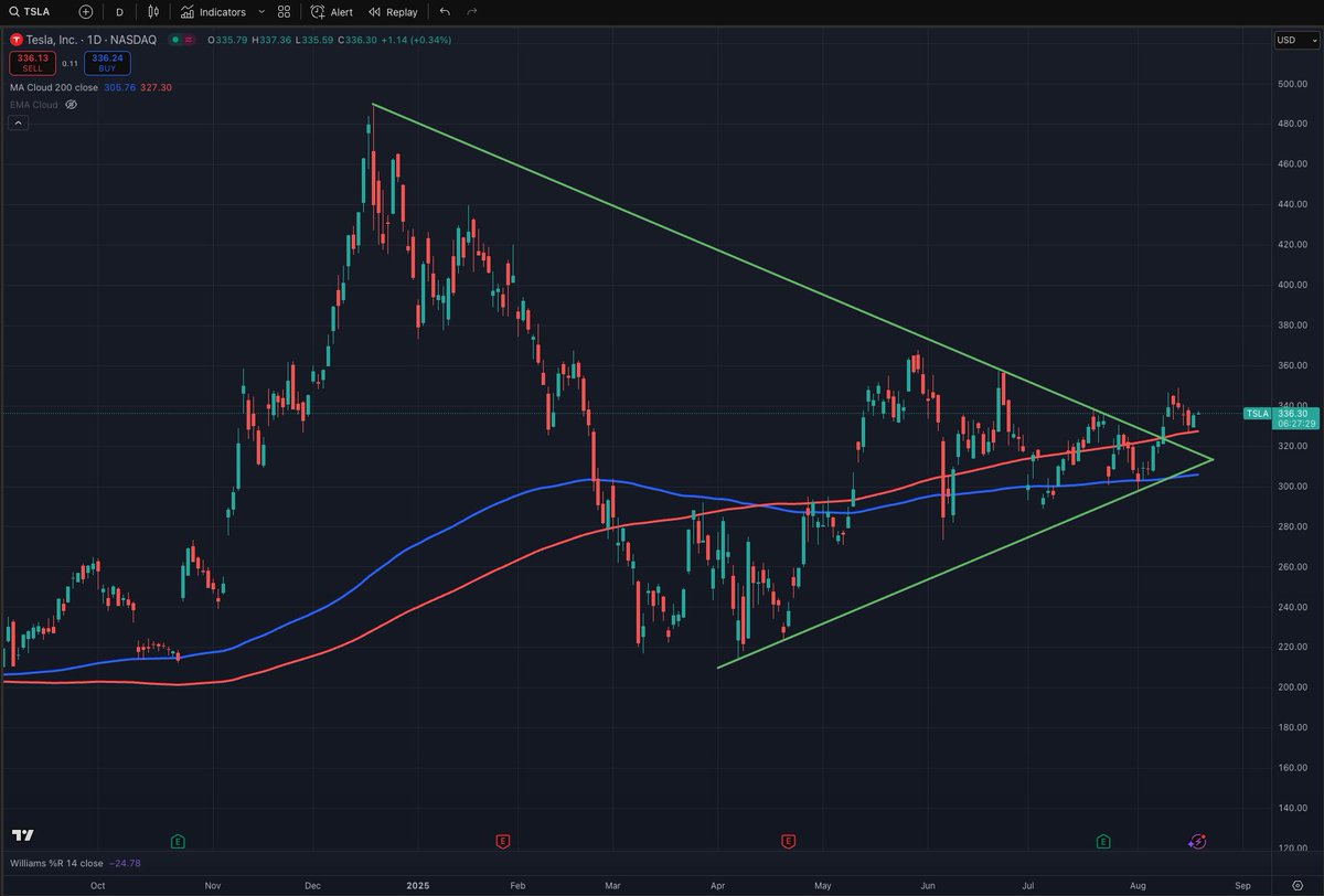 Jesse Moore tweet media