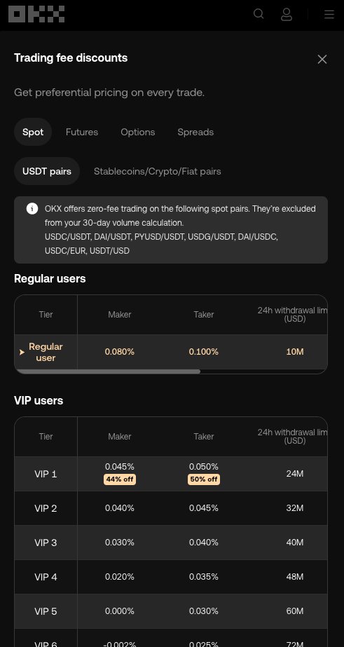 By @OKX VIP Trading tier 5 you’re at 0% maker / 0.03% taker

That’s the curve traders actually feel in their results

This is the kind of edge traders notice
