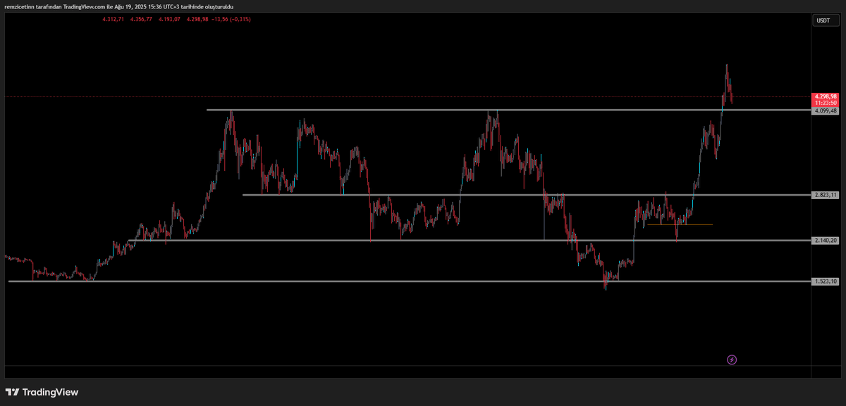 #Ethereum günlük grafik güncel
