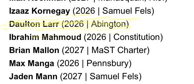 Thankful for the opportunity to have participated with some of the area’s best talent on Sunday at #thecityofbasketballlove exposure camp. It was a great experience with awesome coaches and players.