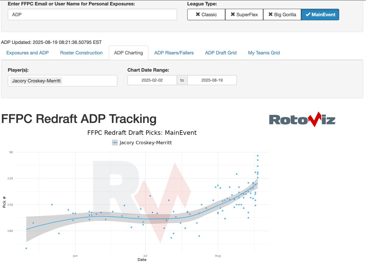 *Josh Bloomberg (@joshmcatee) on Twitter photo the ADP thought leaders pushing Bill into the 8th. one of the highest picks in the main event so far. <a href="/ShipChasing/">Ship Chasing</a> the ADP thought leaders pushing Bill into the 8th. one of the highest picks in the main event so far. <a href="/ShipChasing/">Ship Chasing</a>