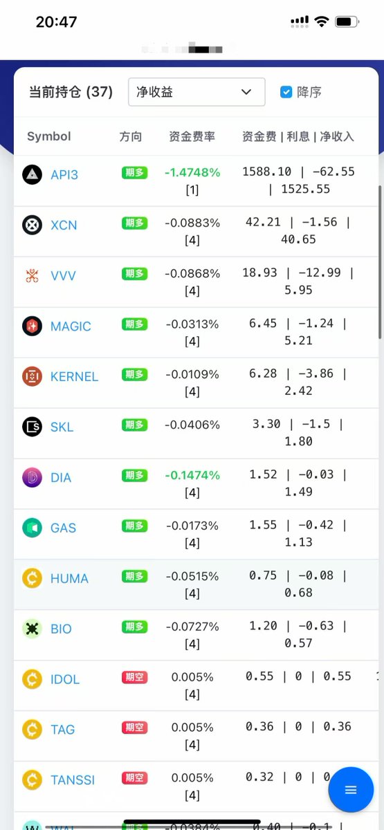 今天有点给力！奥利给！！！👏👏
#对冲套利 #量化交易 #币圈 #数字货币 #理财 #资金费率 #套利 #搬砖 #套保 #返佣 #做市商 #对冲 #基差套利 #期现套利 #价差套利