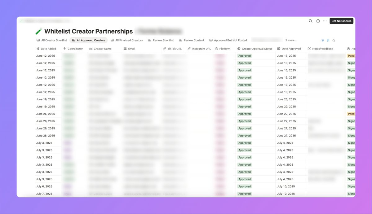 We manage 20+ whitelisted creators per month for some of our partners.

How we track it all:
✅ Shortlist → Approved → Finalised
✅ Auto expiry tracking
✅ Status tags + renewal triggers
✅ Performance feedback loop

Most brands have 0 process. We built a full Notion OS for it.