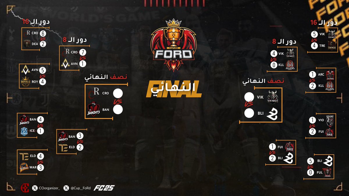 Cup FoRd tweet media