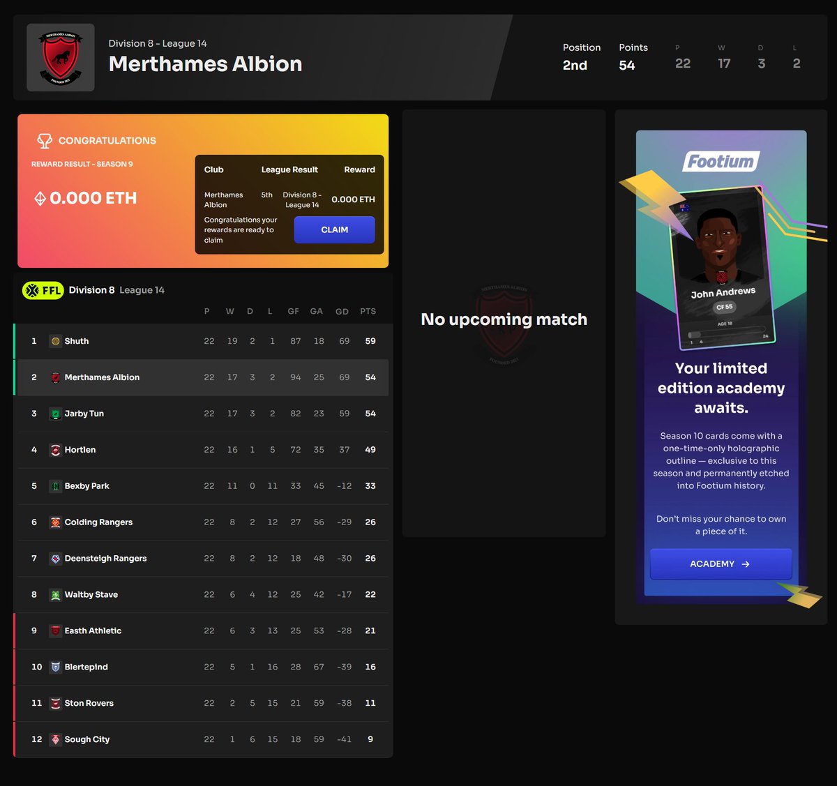 After 3 seasons, I finally got promoted!!!!! <a href="/Footium/">Footium</a> SIIIUUUU