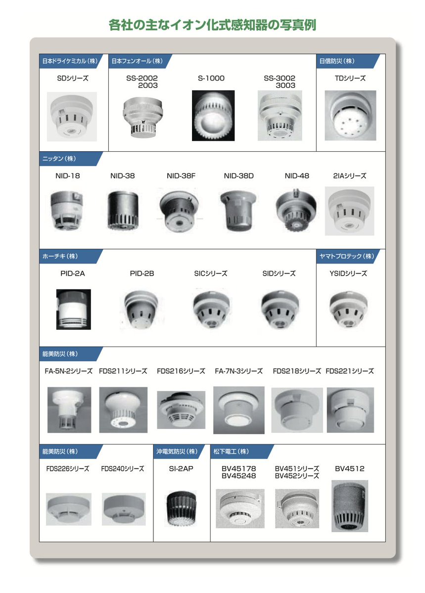 火災報知器むずいッス…
中銀カプセルの復元やってると，火災報知器に放射性物質のアメリシウム241が使われてるから，え？オリジナル使って復元して良いの…？てなる😭
国外展示をするときは原子力規制委員会へ申請とバーゼル条約に基づく出国手続き必用で，MoMAとかどんな手続きしたか聞きたい！
