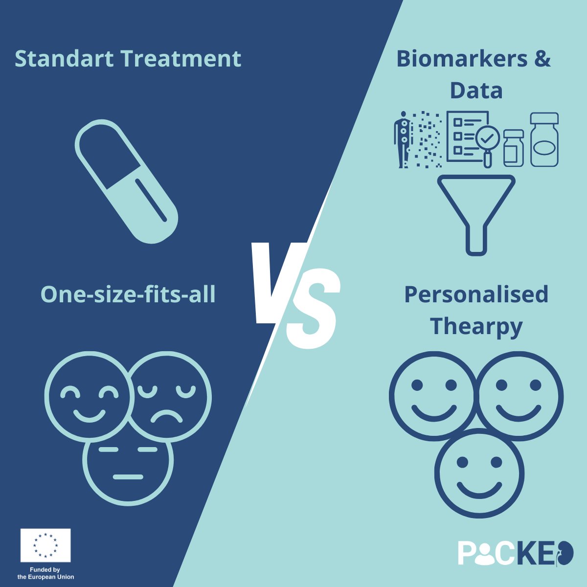💊 Not every CKD patient responds the same — so why give them the same drugs?

😊 Some benefit
😑 Some see no change
🙁 Some face side effects

PICKED is working to predict responses &amp; personalise treatment for better outcomes.

#PICKEDproject #CKD #MSCA #HorizonEU
