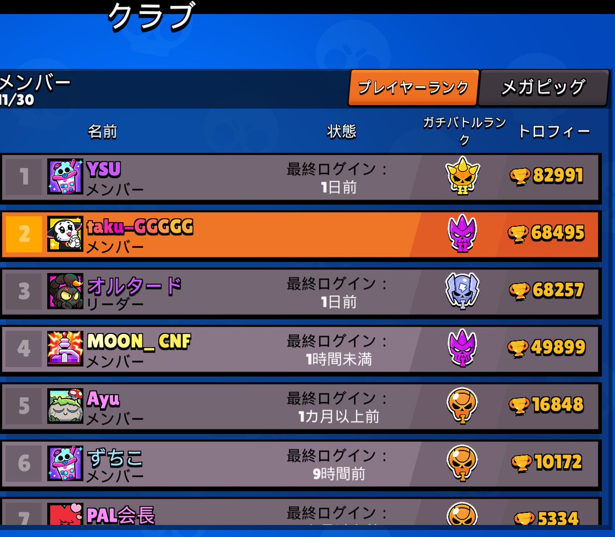 オルタード超え🫡🔥
YSUは別格😶
#GGGGG