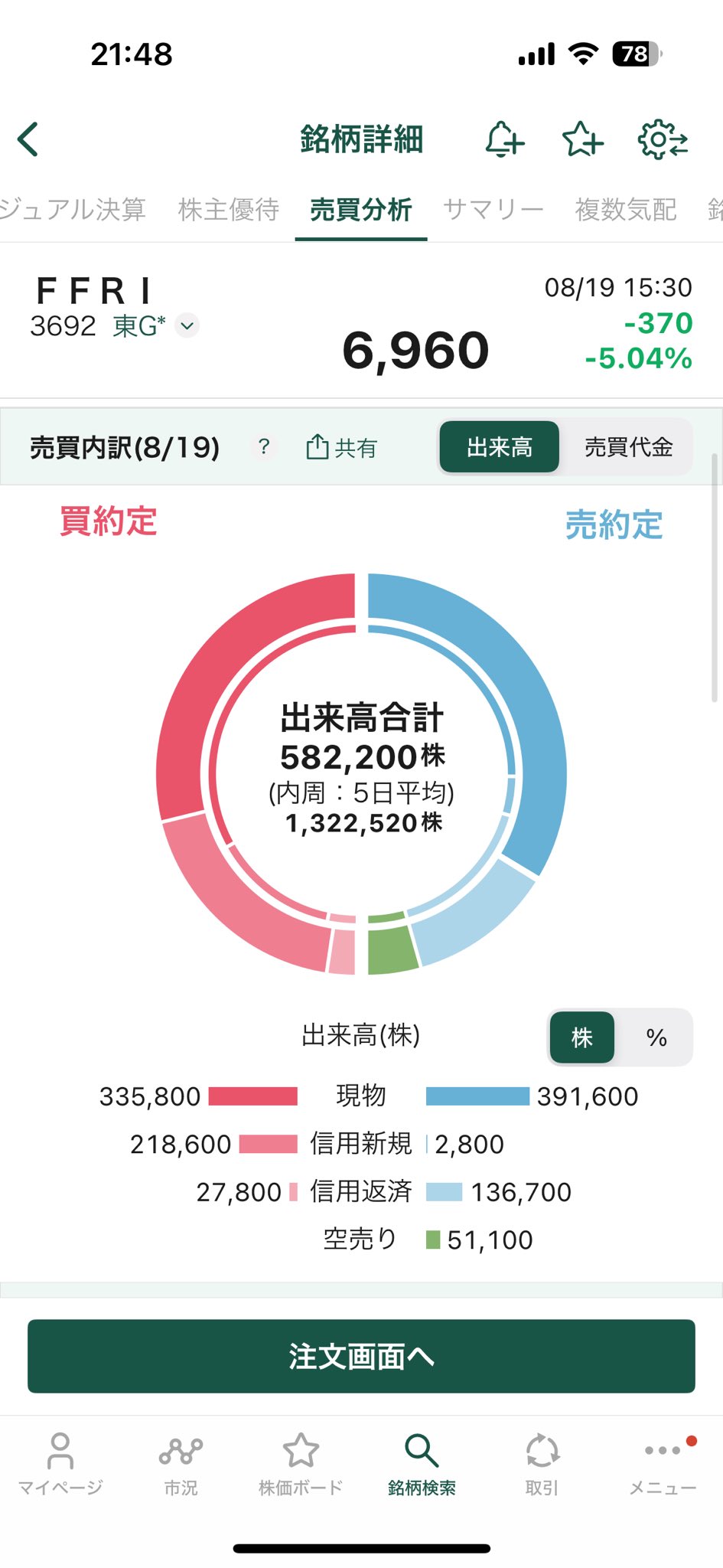 （傷あり含む）サイバーまとめ売り 1345688.jpg