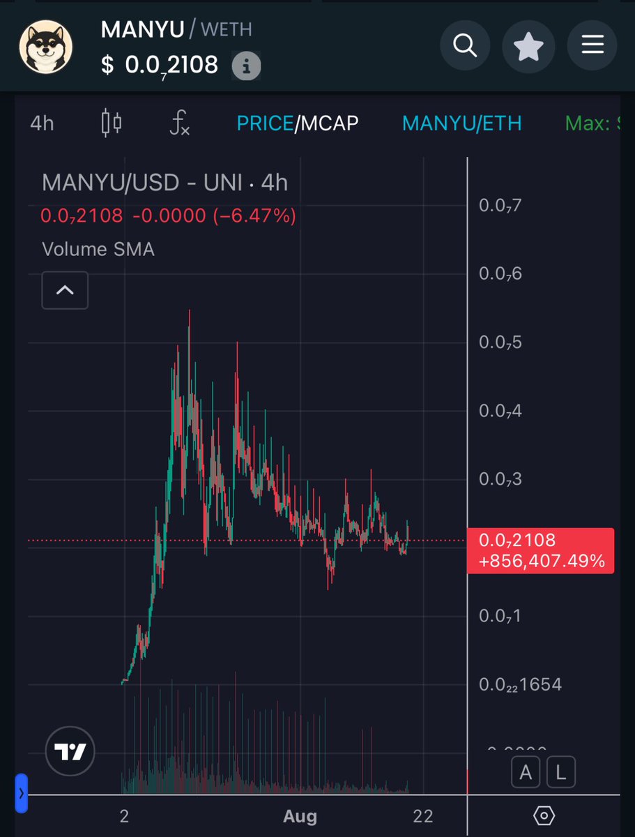 Shiba_Gio's tweet photo. Bull flag for $MANYU confirmed.

Parabolic growth is on the way. ⏱️

@RealManyu https://t.co/pQgFLt9AgR